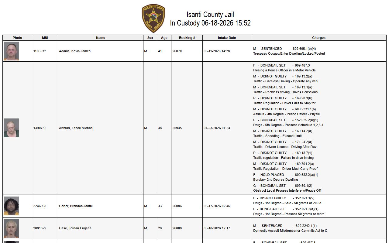 Isanti County inmate population jail roster with booking photos and custody fields